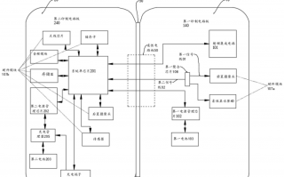 首发分布式玄武架构，华为Mate X6可靠性将再次引领行业