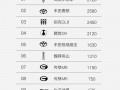 MPV周销量榜出炉，岚图梦想家2720台问鼎冠军！