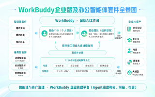 腾讯云发布WorkBuddy企业版与办公智能体套件，开创效率办公新范式