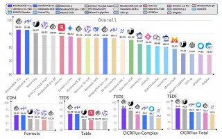 金山办公联合华科发布多模态模型MonkeyOCR v1.5 登顶OCR综合性能榜首