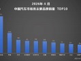 新能源渗透率首破60% 比亚迪4月销量再夺中国车企冠军