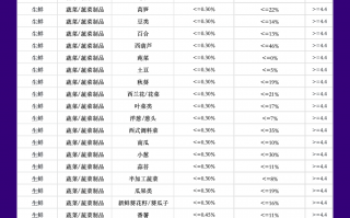 快手电商面向所有果蔬商家推出免佣政策，助力商家618大促生意爆发