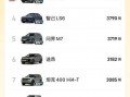 岚图FREE+8月销量5239台，强势夺得中大型SUV华系销冠！