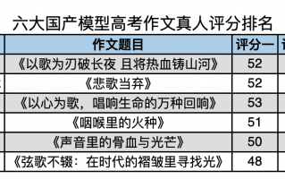 AI写高考作文哪家强？讯飞星火第一、DeepSeek第二