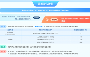 抖音电商全面开放“0元入驻” 大幅降低商家经营成本