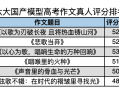 六大国产AI模型高考作文对决：讯飞星火排名第一