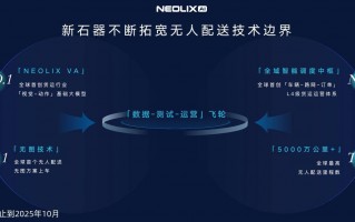 新石器自动驾驶技术突破:RoboVan行业将开启无图大模型时代 新石器自动驾驶技术突破:RoboVan行业将开启无图大模型时代